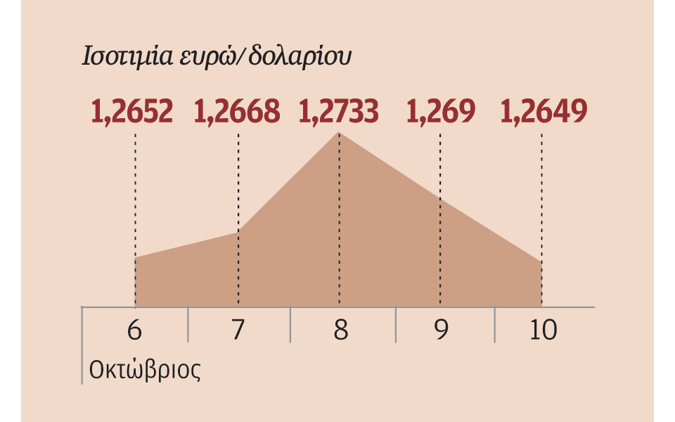 αυξημένες-ανησυχίες-για-τη-διατηρησι-2049050