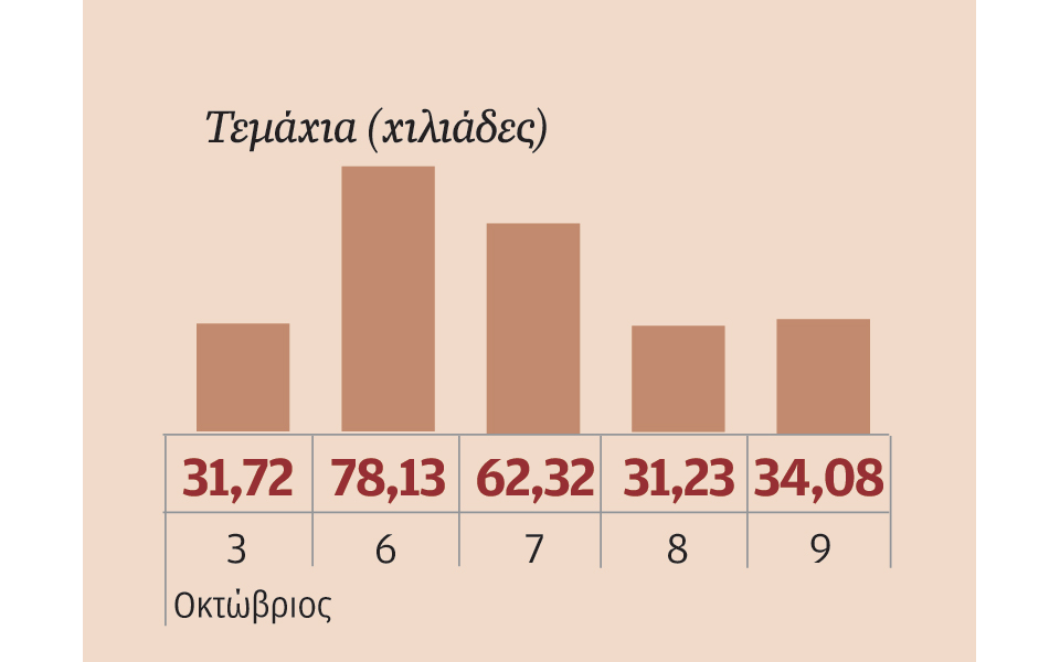 μετοχές-που-ξεχώρισαν-2049048