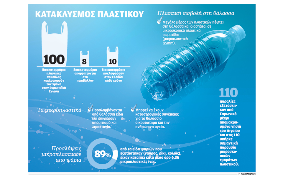 πιο-επιζήμια-τα-πλαστικά-στις-παραλίε-2049032