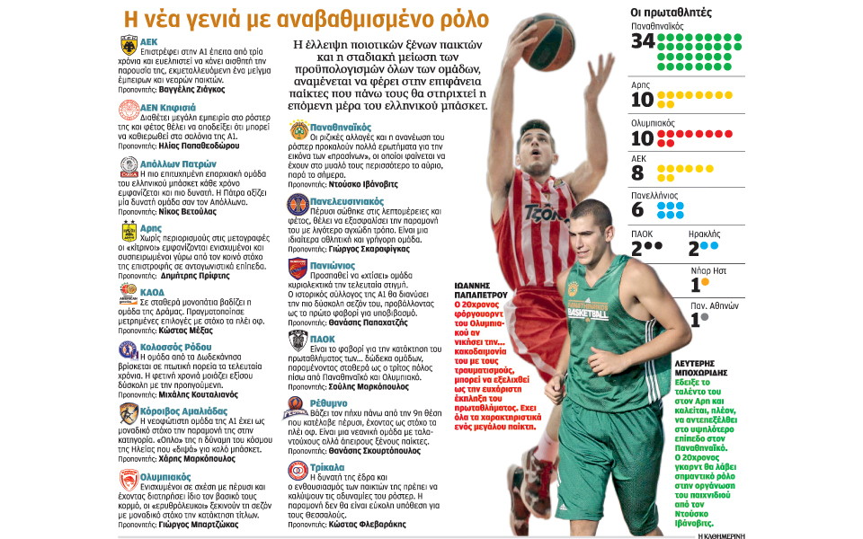 to-μπάσκετ-επιστρέφει-στο-παρκέ-2048907