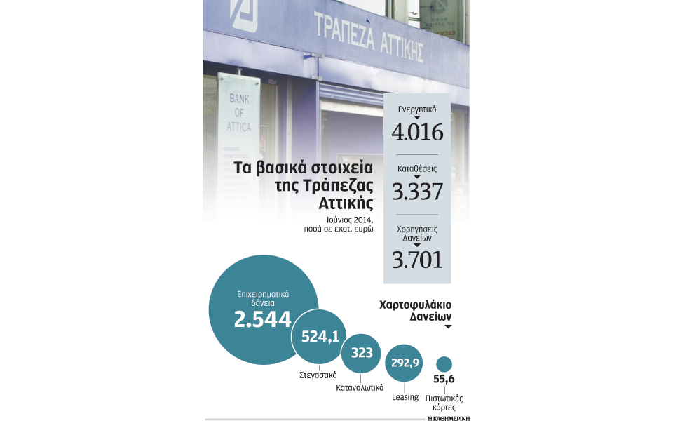 κρίσιμη-εβδομάδα-για-attica-bank-και-αναβαλλόμ-2049140