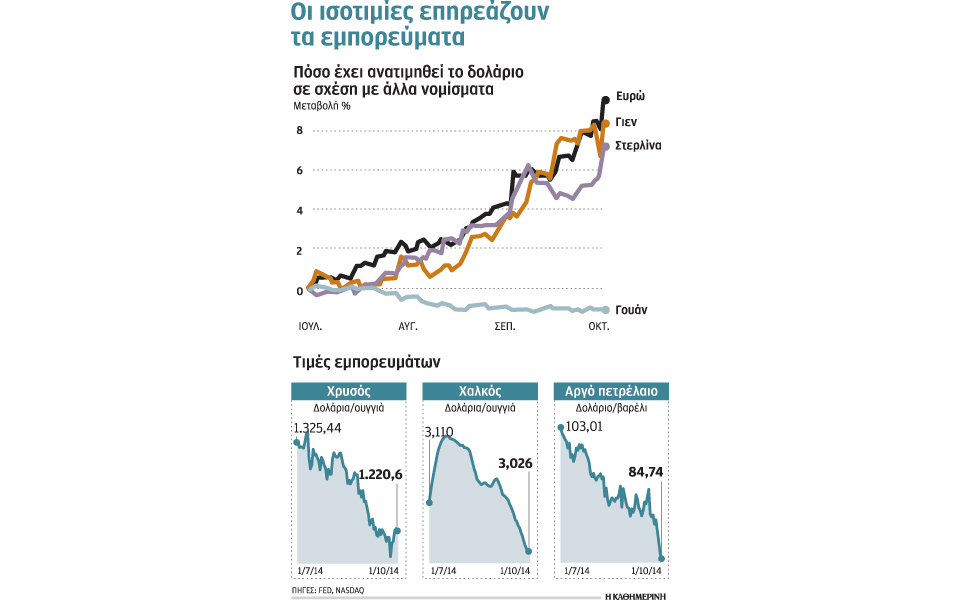 προβλέποντας-τις-οικονομικές-εξελίξ-2049155
