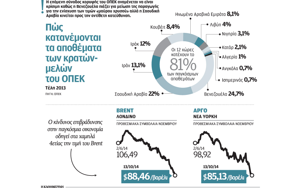 νέοι-παραγωγοί-φθηνότερο-πετρέλαιο-2049419