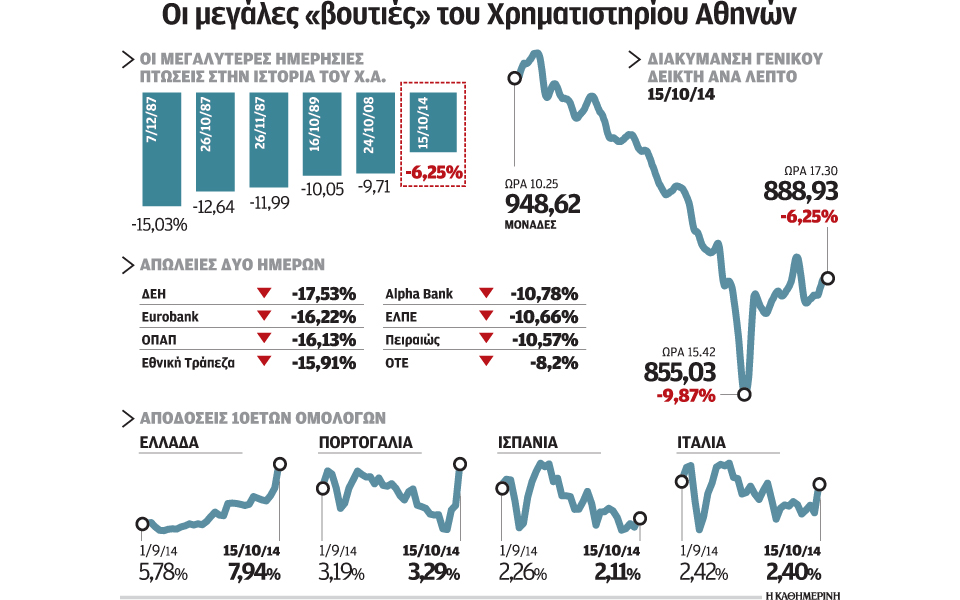 μαύρη-τετάρτη-για-μετοχές-και-ομόλο-2049733