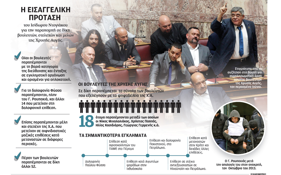 για-τη-δολοφονία-φύσσα-ευθύνεται-o-μιχ-2049937