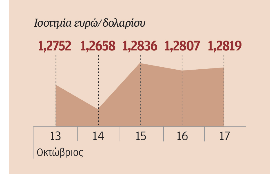 προϋποθέσεις-για-τη-σταθεροποίηση-το-2050215