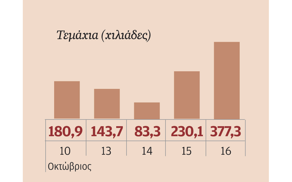 μετοχές-που-ξεχώρισαν-2050211