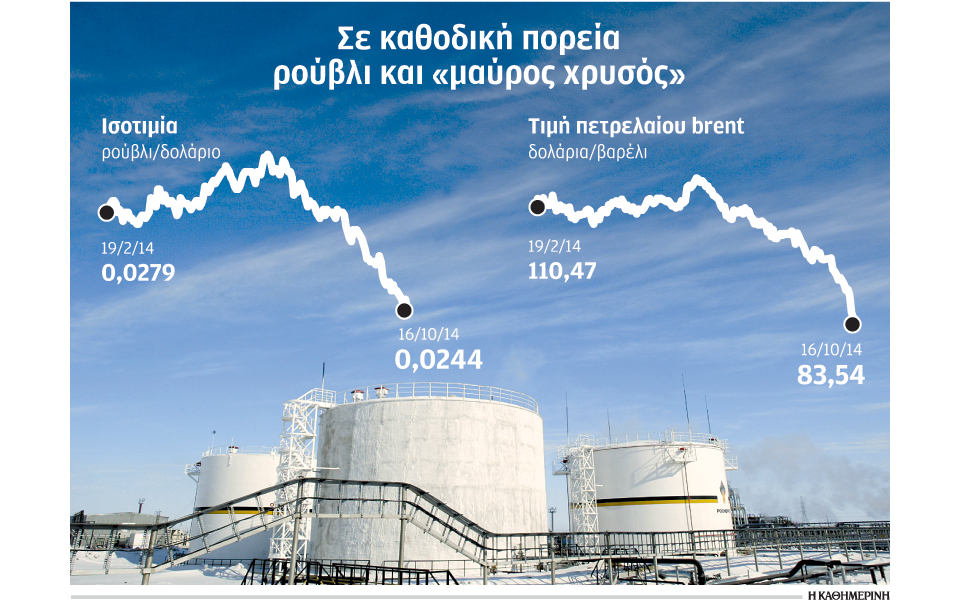 εντονες-πιέσεις-στη-ρωσία-από-την-πτώσ-2050193