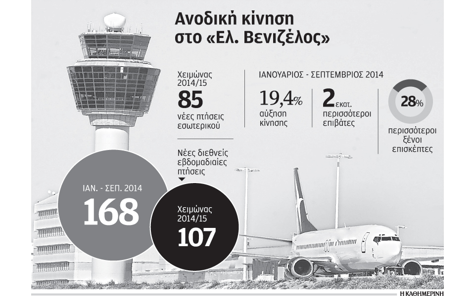 αύξηση-194-της-επιβατικής-κίνησης-του-ε-2050911