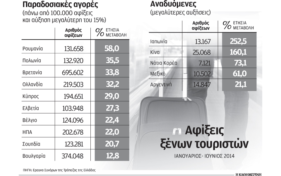 ταλέμπ-ριφάι-η-ελλάδα-υπόδειγμα-τουρι-2051108