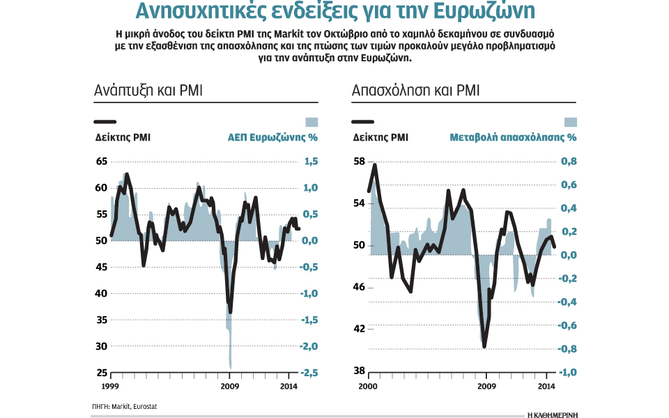 μεταξύ-ύφεσης-και-αναιμικής-ανάπτυξη-2051122