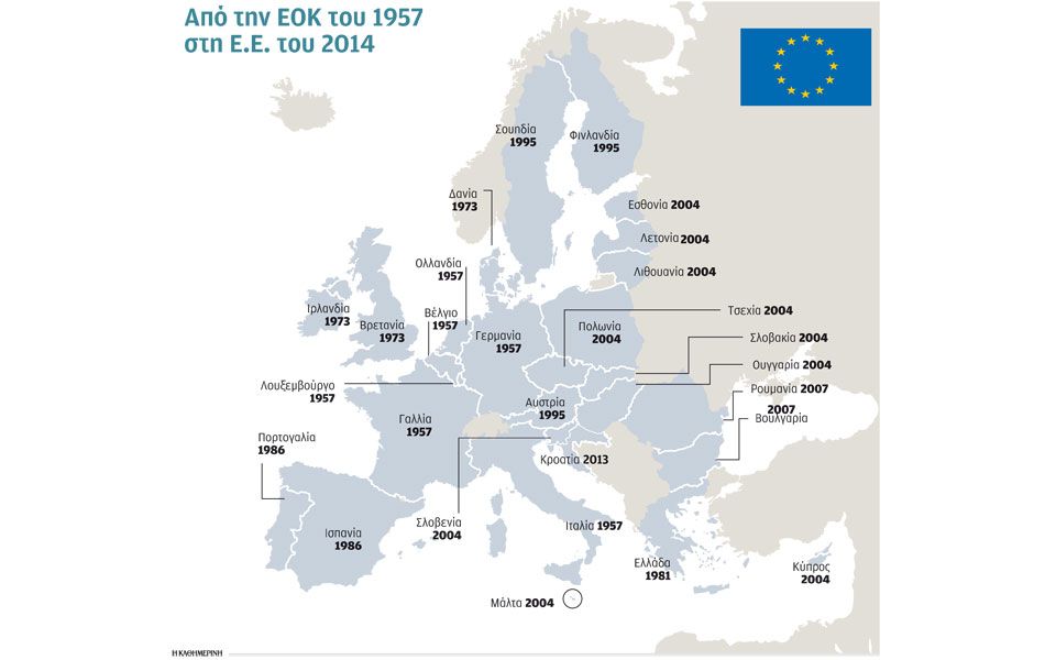 η-ίδρυση-της-εοκ-2051470