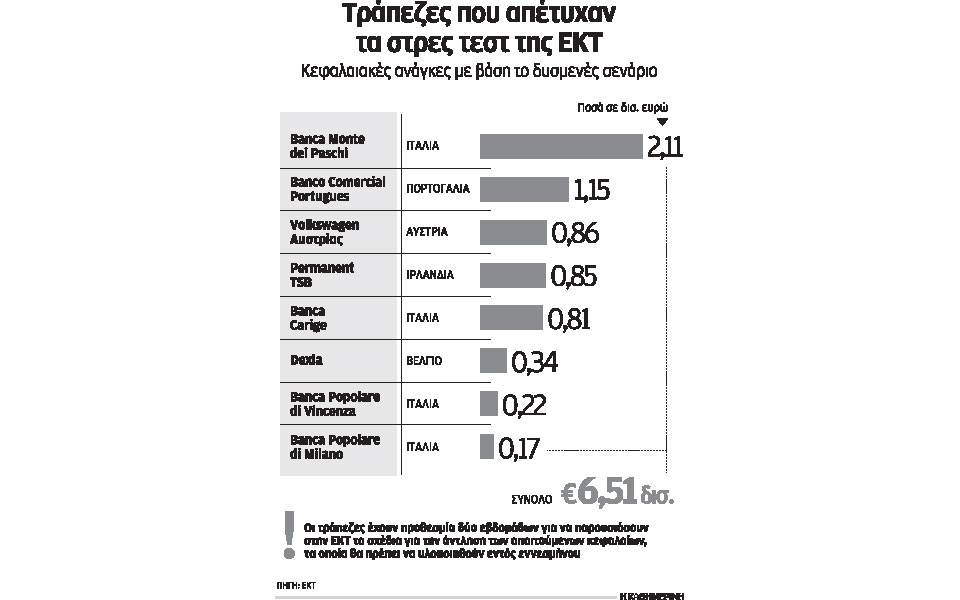εκτ-διογκωμένοι-οι-ισολογισμοί-των-πε-2051608