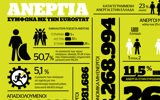 eurostat-η-ανεργία-στην-ελλάδα-2052215