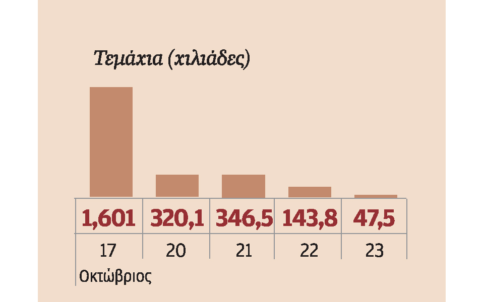 μετοχές-που-ξεχώρισαν-2051302