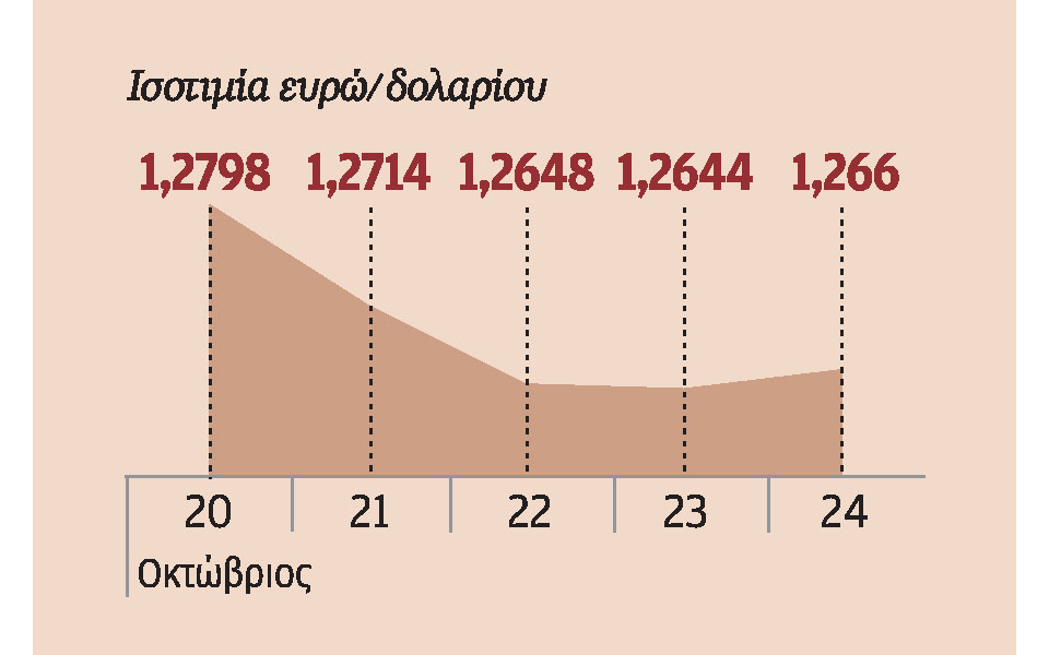τα-θετικά-αποτελέσματα-αμερικανικών-2051306