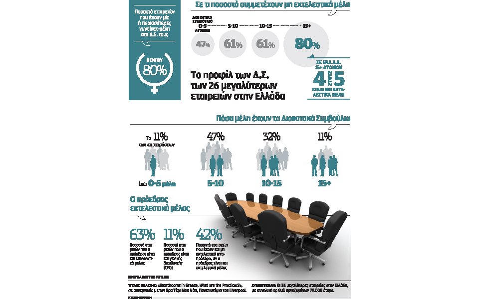 απέχουν-τα-διοικητικά-συμβούλια-στην-2051369