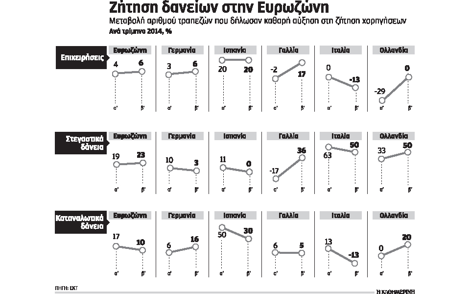 αύξηση-χορηγήσεων-προς-νοικοκυριά-κα-2051864