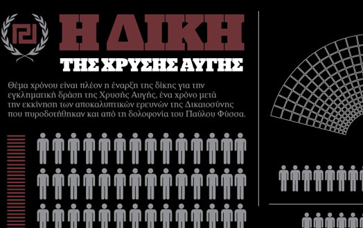 εδώλιο-για-70-στη-δίκη-της-χρυσής-αυγής-2049883