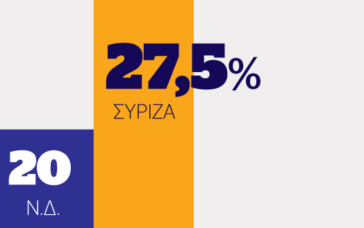 ενίσχυση-δικομματισμού-στη-δημοσκόπ-2050469