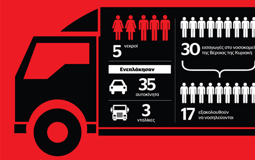 τραγωδία-στην-εγνατία-οδό-2048186