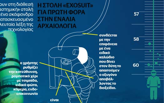 αποστολή-στο-ναυάγιο-των-αντικυθήρων-2048775
