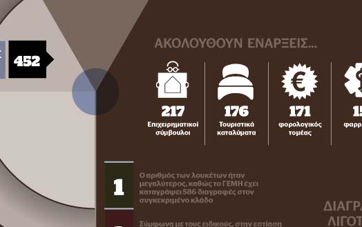 επενδυτές-του-καφέ-και-του-φούρνου-2049361