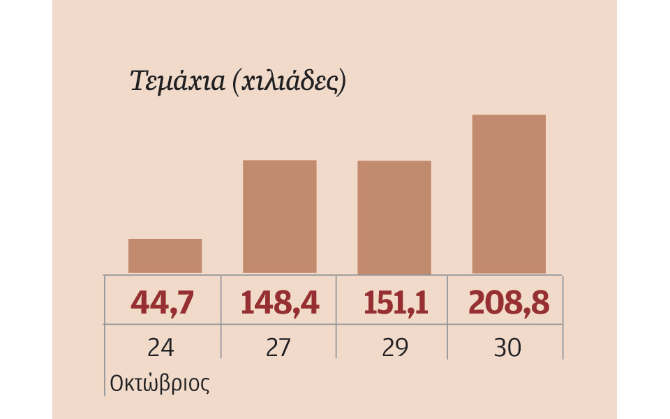 μετοχές-που-ξεχώρισαν-2052284