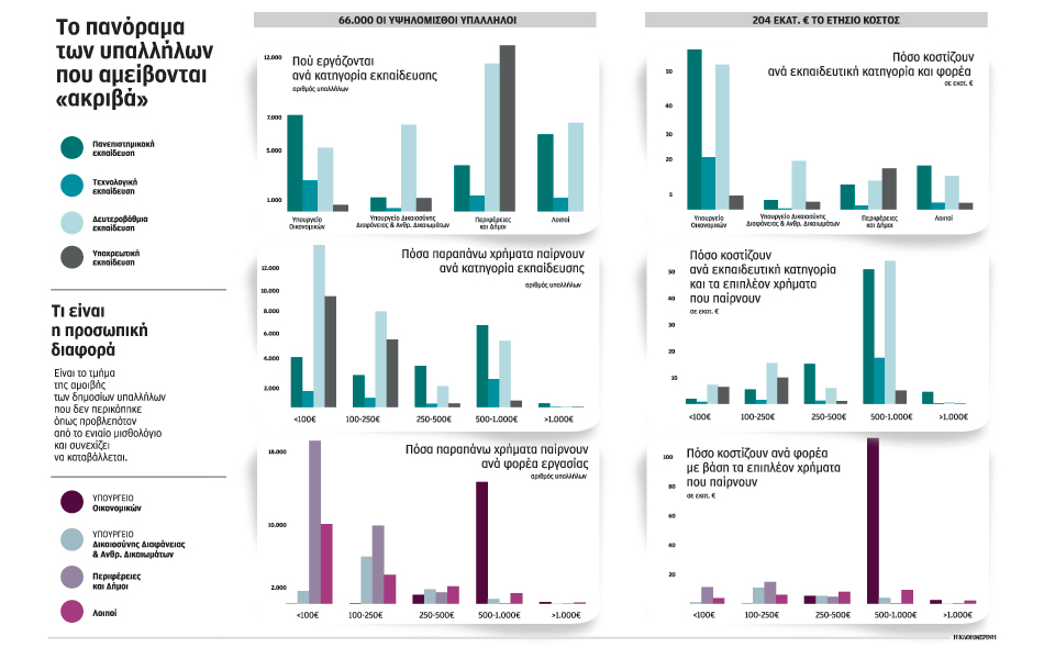 εως-και-2-000-ευρώ-μηνιαίο-μπόνους-2052372