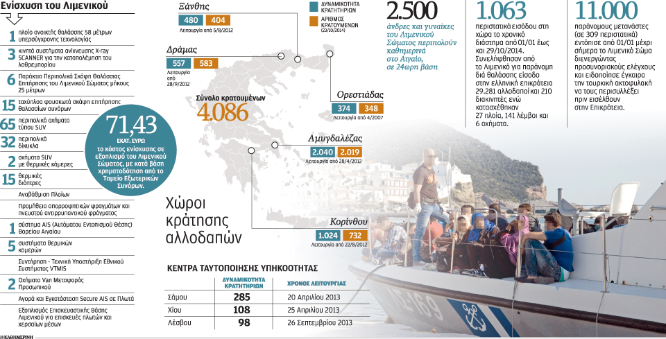 οι-11-000-μετανάστες-που-δεν-πέρασαν-ποτέ-2052232