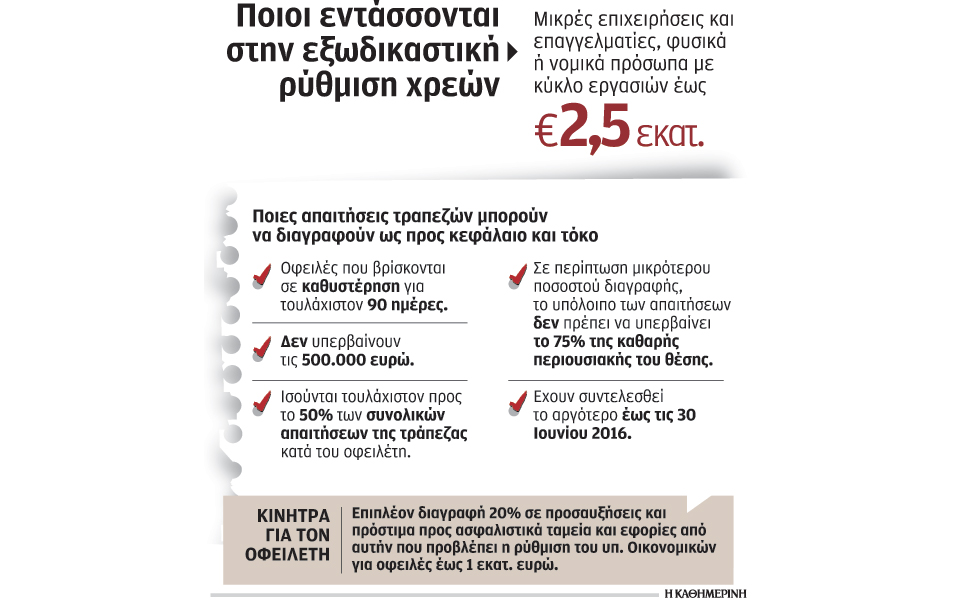 ενστάσεις-τραπεζών-στη-ρύθμιση-για-τα-2052236