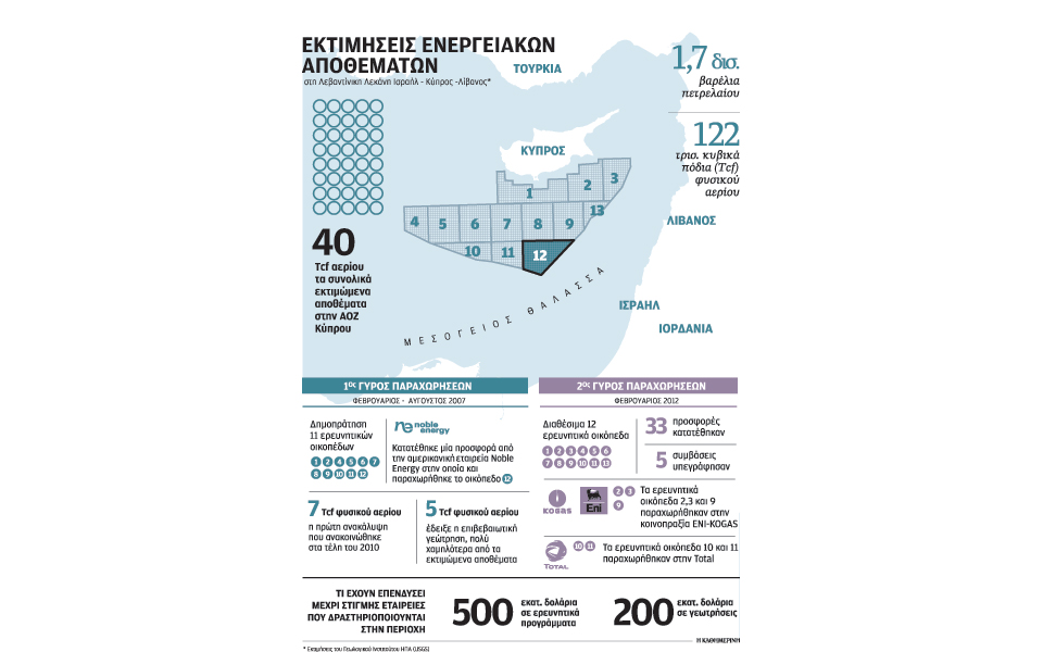 σκηνικό-έντασης-ανοικτά-της-κύπρου-2052331