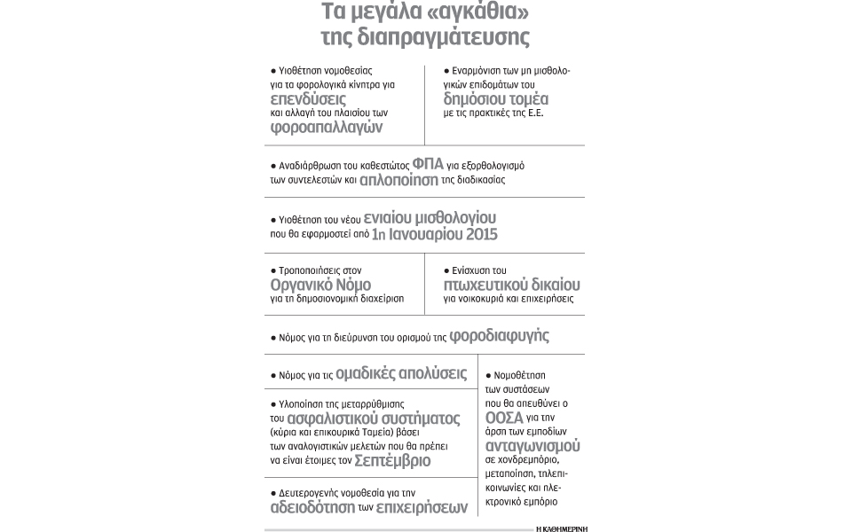 στα-χέρια-της-τρόικας-το-πρώτο-πακέτο-τ-2052575
