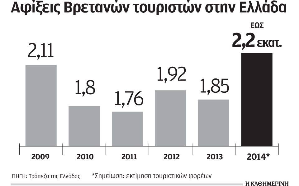 αύξηση-στις-κρατήσεις-βρετανών-για-δι-2052613