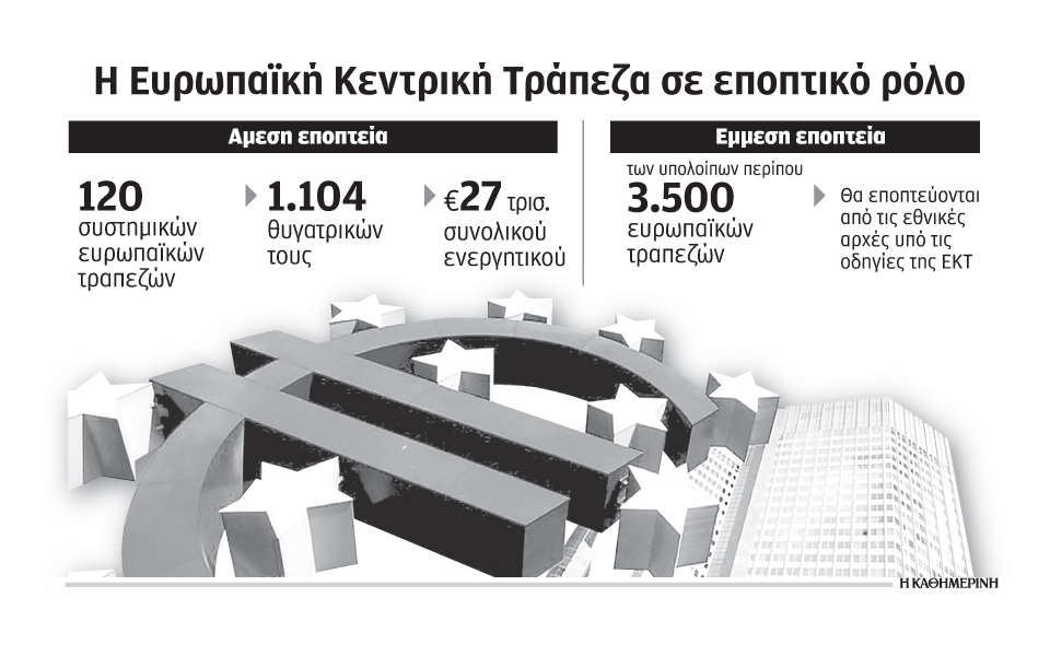 την-εποπτεία-των-120-μεγαλύτερων-ευρωπαϊ-2052582