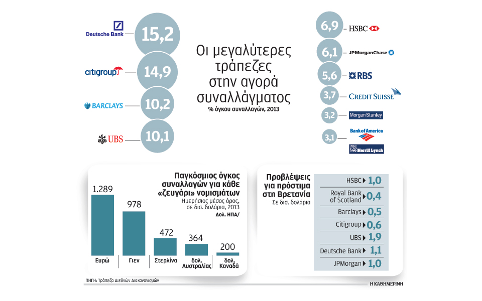τα-σκάνδαλα-κοστίζουν-στις-τράπεζες-2052614