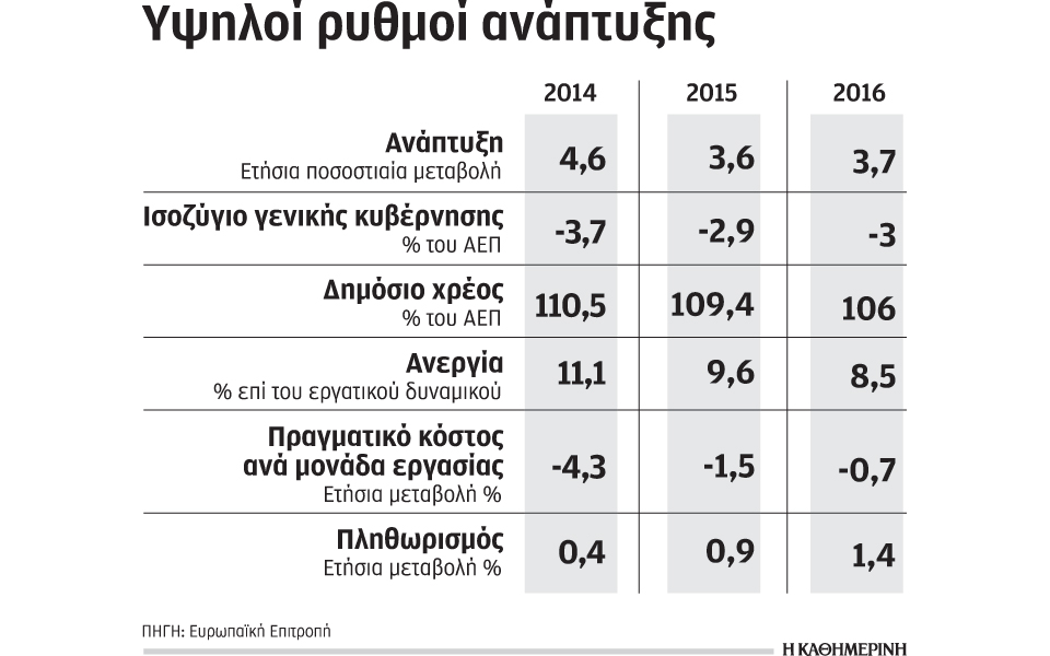 πρωταθλήτρια-ευρώπης-στην-ανάπτυξ-2052801