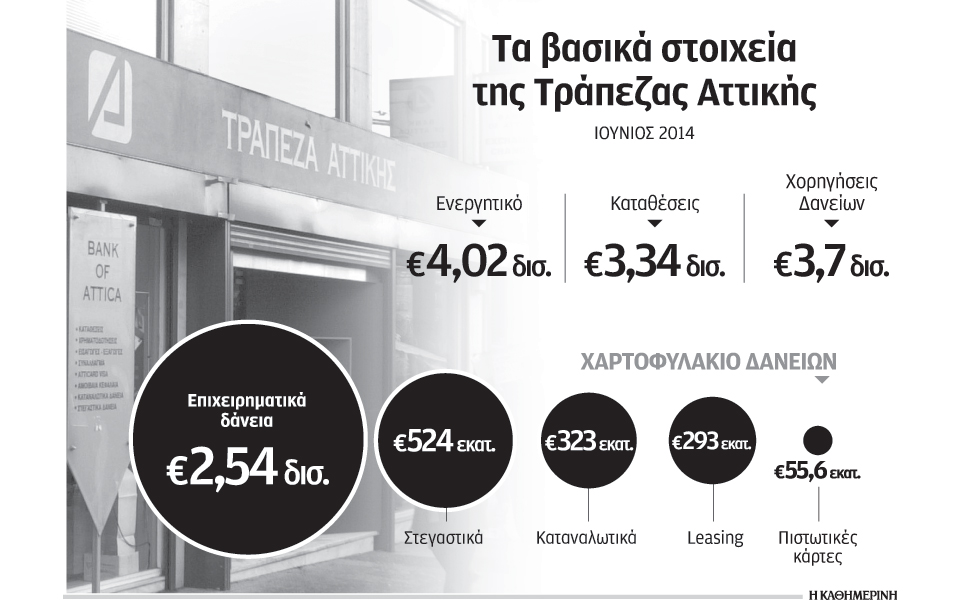 σε-ριζική-αναδιάρθρωση-προχωρά-ο-όμιλ-2052971