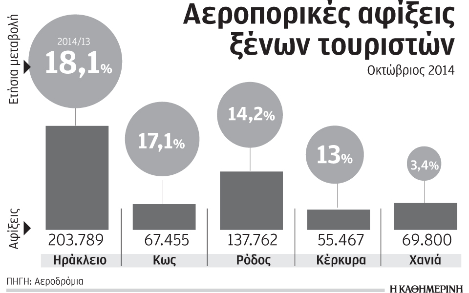 απόβαση-ξένων-τουριστών-στα-ελληνι-2053165