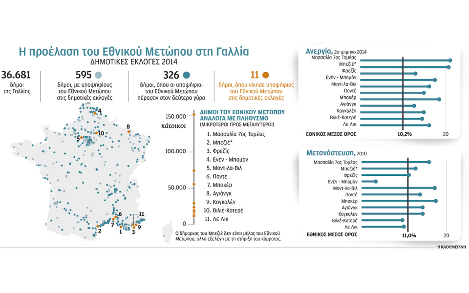 καθίζηση-της-δημοτικότητας-του-ολάντ-2053169