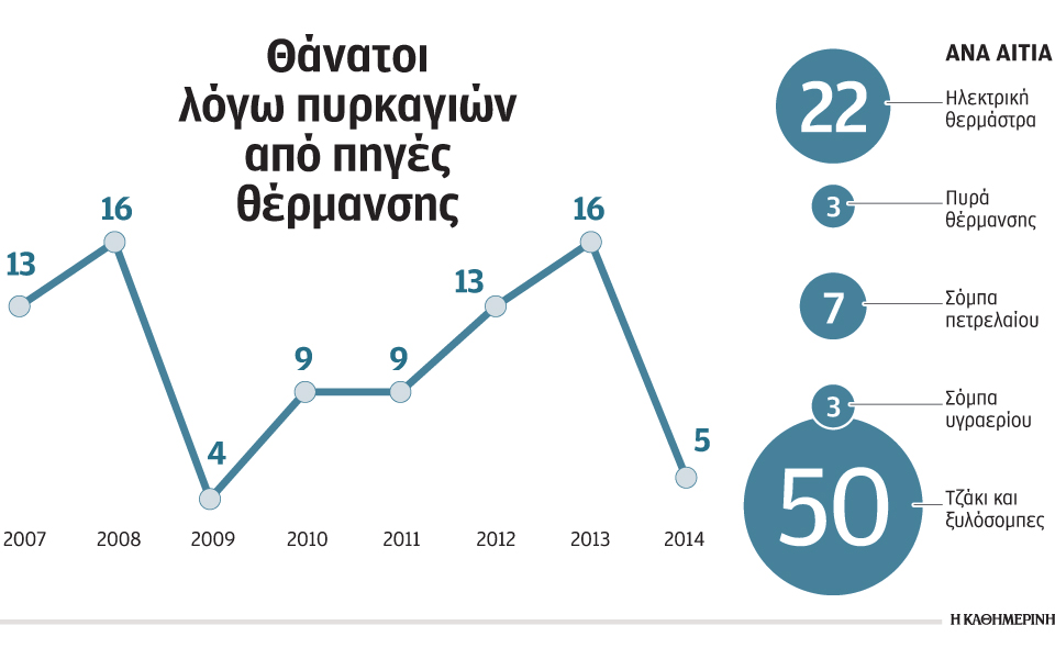 εναλλακτική-θέρμανση-με-προσοχή-2053384
