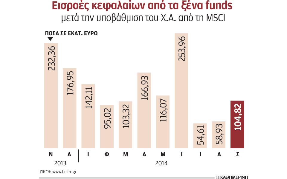 πώς-διαμορφώνεται-ο-επενδυτικός-χάρτ-2053382