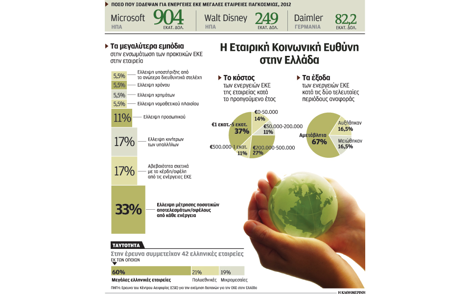 ξεπερνούν-τα-55-εκατ-ευρώ-οι-δαπάνες-των-2053513
