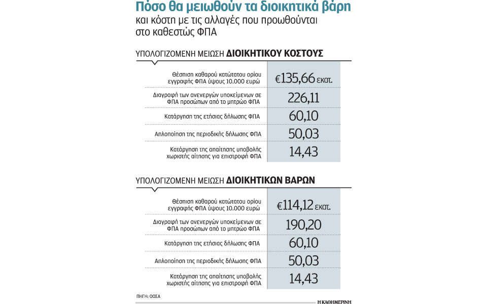 πιέσεις-από-την-τρόικα-για-την-εφαρμογ-2053497