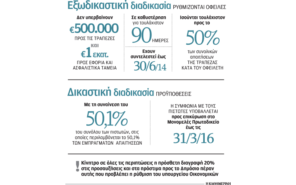 αυστηρή-κριτική-από-τα-πιστωτικά-ιδρύ-2053505