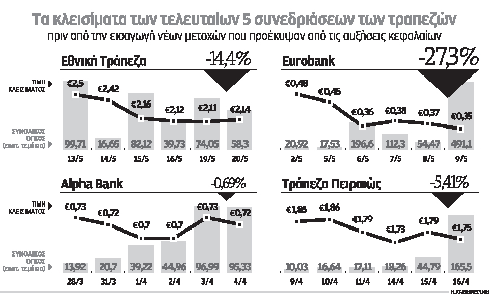 υποτιμητική-κερδοσκοπία-σε-τραπεζικ-2053876