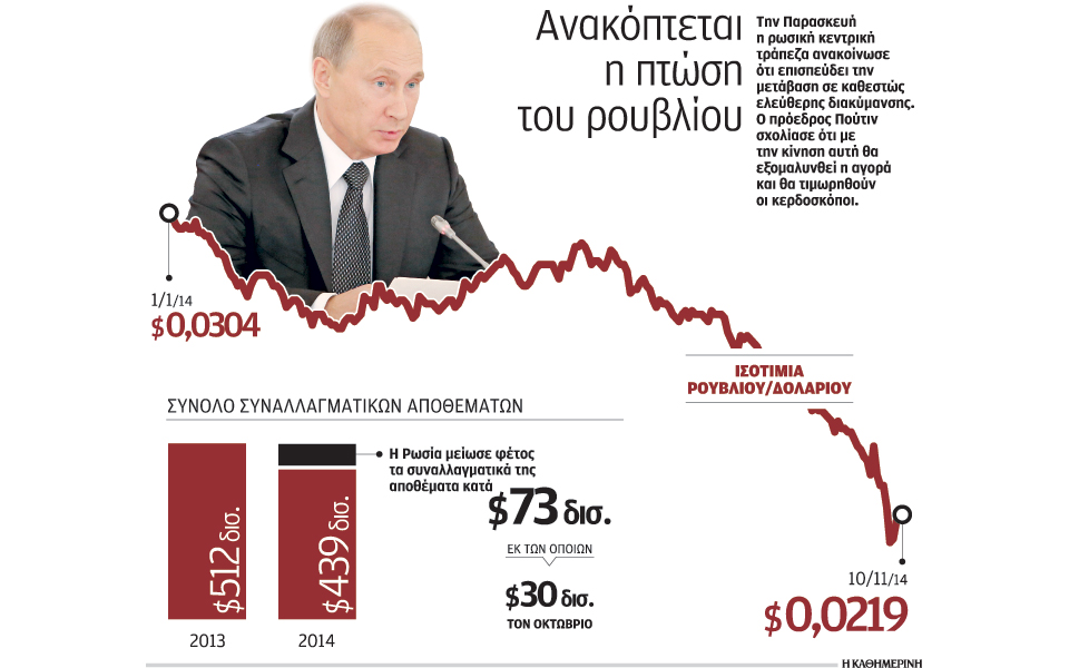 η-διακοπή-στήριξης-ενίσχυσε-το-ρούβλι-2053713