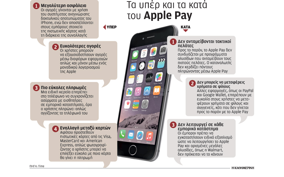 το-apple-pay-αλλάζει-τα-δεδομένα-στις-πληρωμέ-2052242