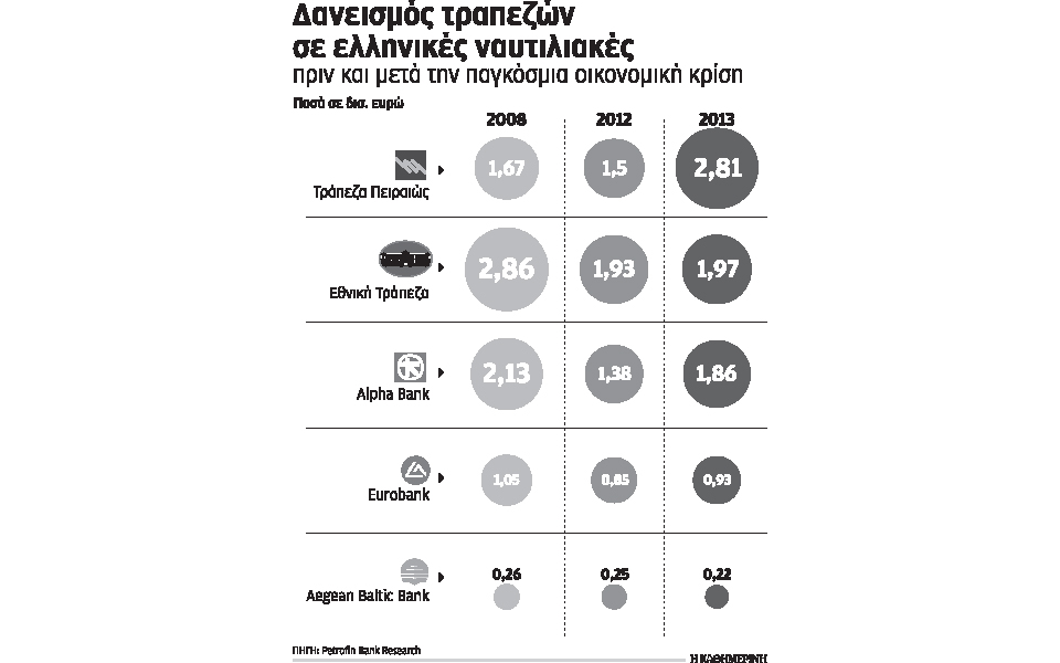 πέντε-ελληνικές-τράπεζες-ελέγχουν-να-2053951