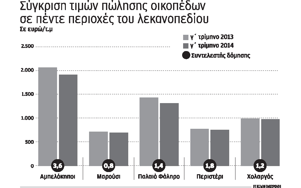 σε-π-φάληρο-αμπελοκήπους-η-μεγαλύτερ-2054069